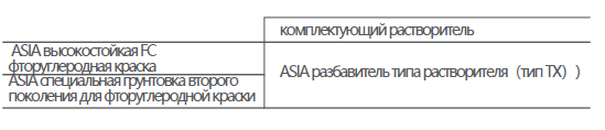 亚士高耐久FU氟碳涂料3.png